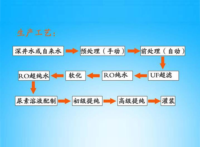 尿素溶液设备